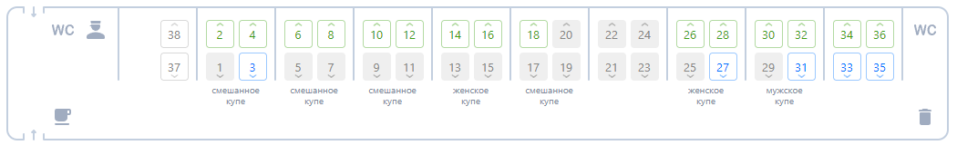 Мужское и женское купе на схеме поезда Таврия